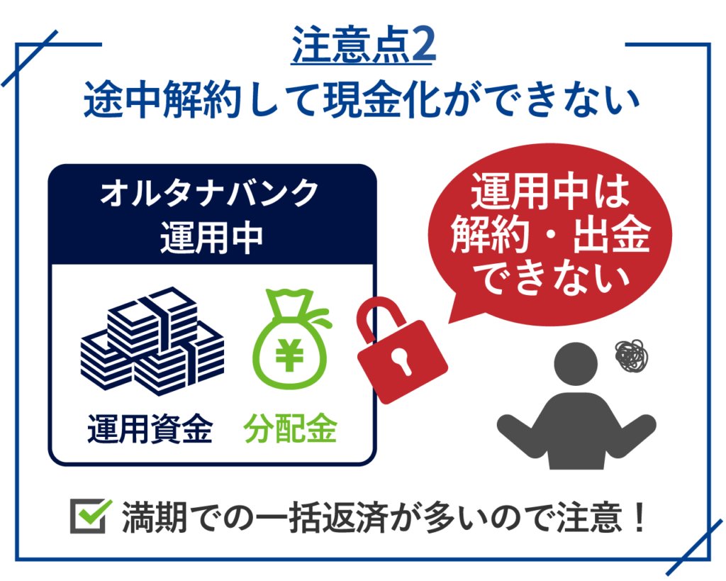 オルタナバンクの評判口コミは怪しい？20社以上投資した私が元本割れやデメリットについてもわかりやすく解説！ | リアマネ