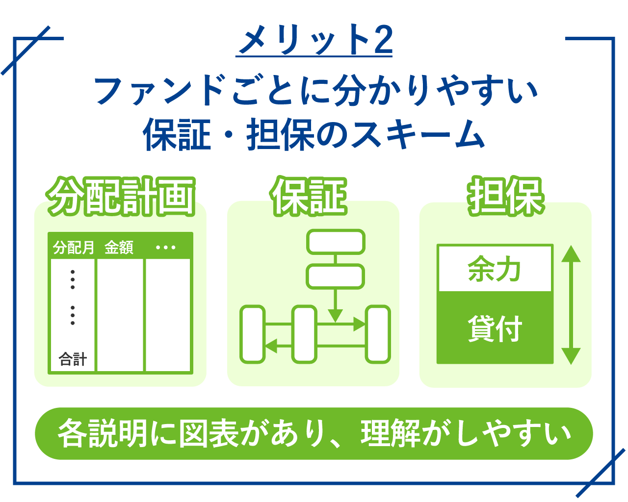 オルタナバンクの評判口コミは怪しい？20社以上投資した私が元本割れやデメリットについてもわかりやすく解説！ | リアマネ