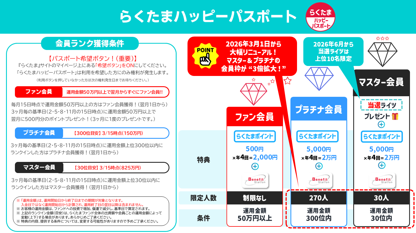 らくたまハッピーパスポート